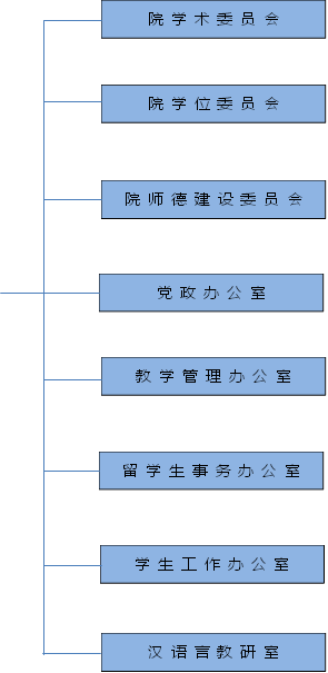 学 生 工 作 办 公 室,留 学 生 事 务 办 公 室,教 学 管 理 办 公 室,党 政 办 公 室,院 师 德 建 设 委 员 会,院 学 位 委 员 会,院 学 术 委 员 会,汉 语 言 教 研 室